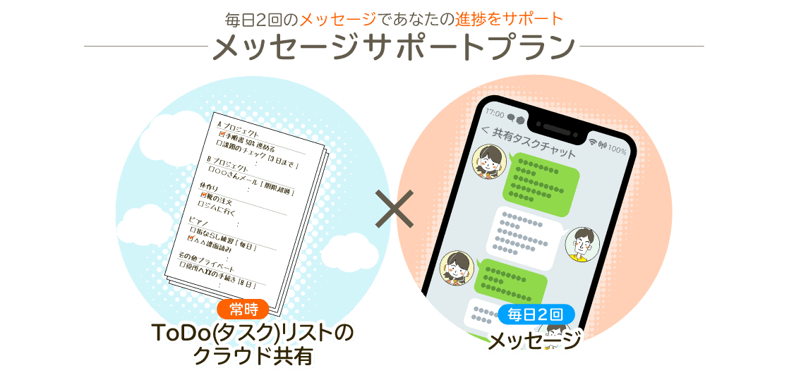 Message Support Plan