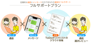 フルサポートプラン:定期的な通話とメッセージの力であなたの進捗をフルサポート