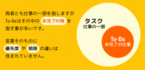 タスクとTo-Doの違いは未完了か否かです