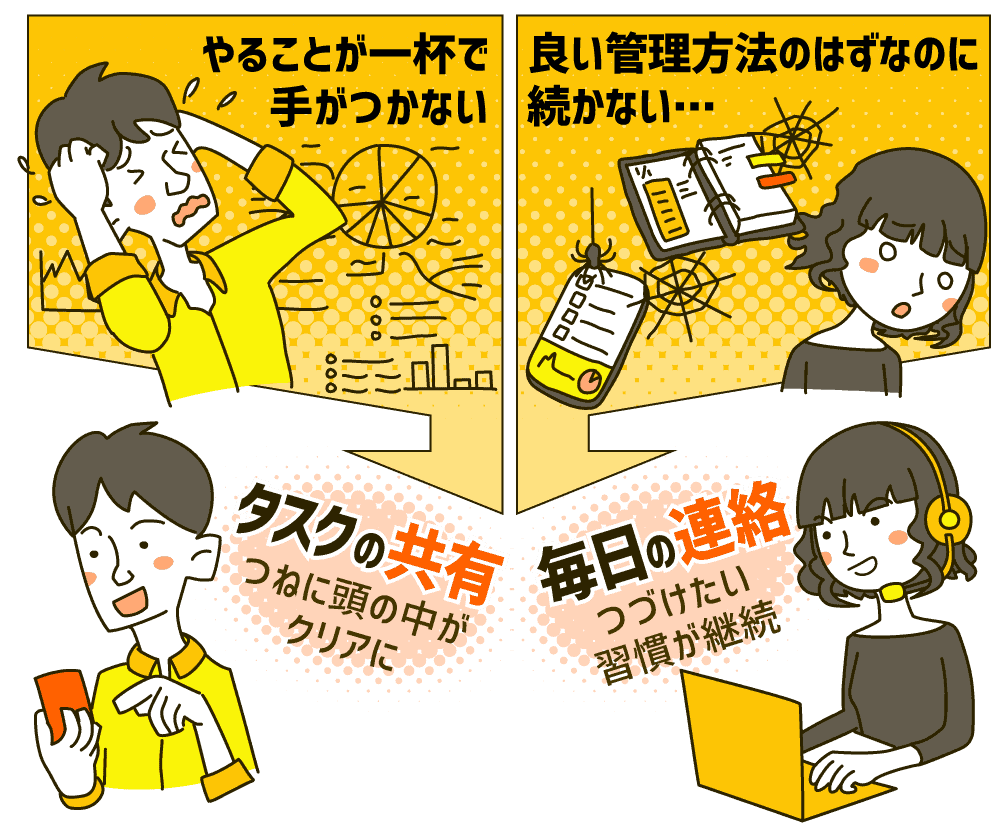 やることが一杯で手がつかない。毎日の連絡、つねに頭の中がクリアに。良い管理方法のはずなのに続かない…。タスクの共有、つづけたい習慣が継続。